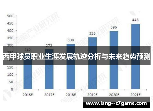 西甲球员职业生涯发展轨迹分析与未来趋势预测