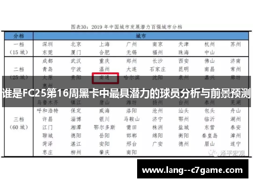 谁是FC25第16周黑卡中最具潜力的球员分析与前景预测