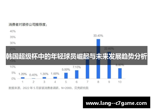 韩国超级杯中的年轻球员崛起与未来发展趋势分析