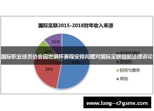 国际职业球员协会因世俱杯赛程安排问题对国际足联提起法律诉讼