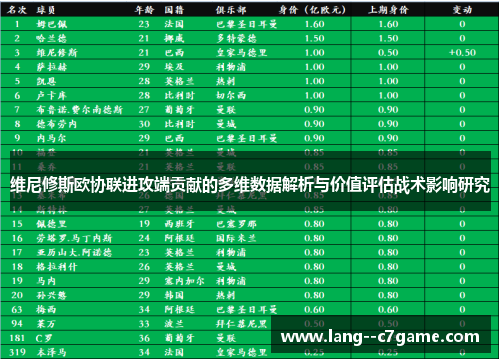 维尼修斯欧协联进攻端贡献的多维数据解析与价值评估战术影响研究
