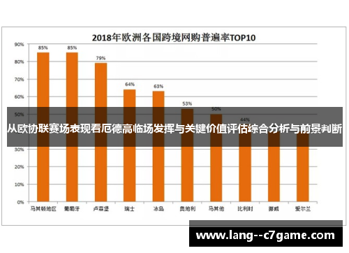 从欧协联赛场表现看厄德高临场发挥与关键价值评估综合分析与前景判断