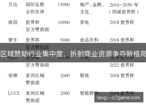 区域赞助行业集中度，折射商业资源争夺新格局